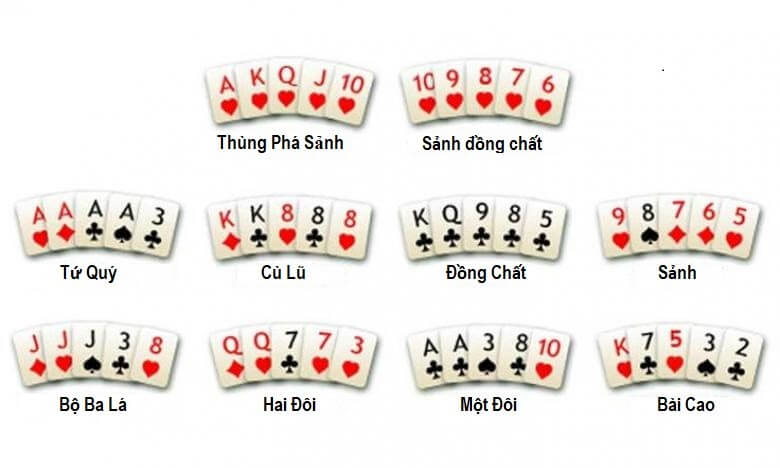 Những tổ hợp bài cơ bản trong Poker