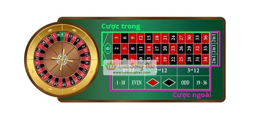 The tactic of playing Roulette FB88