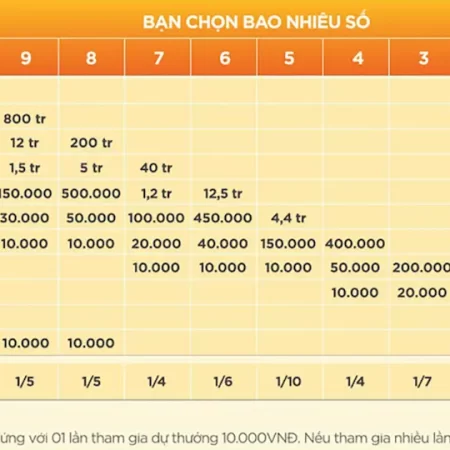 Thủ thuật chọn số Keno theo kinh nghiệm cao thủ tại casino trực tuyến việt nam