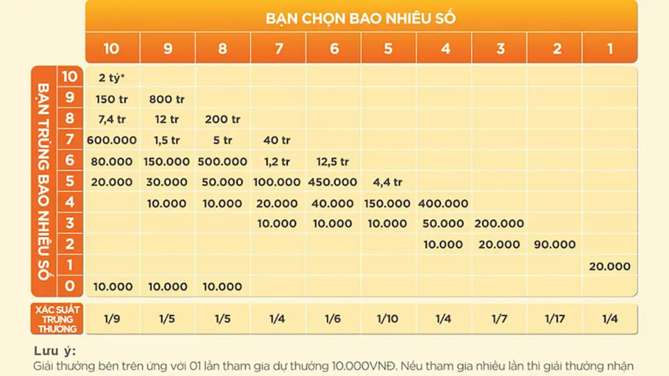 Mẹo Chọn Số Keno Chuẩn