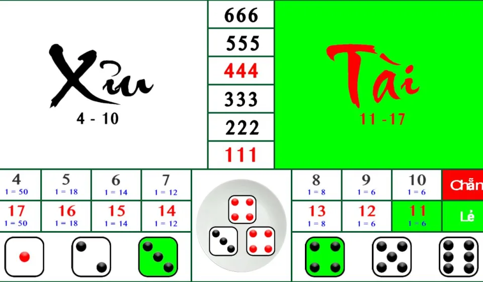 Cách Chơi Tài Xỉu